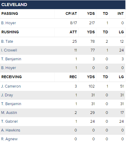 brownssteelersbrowns