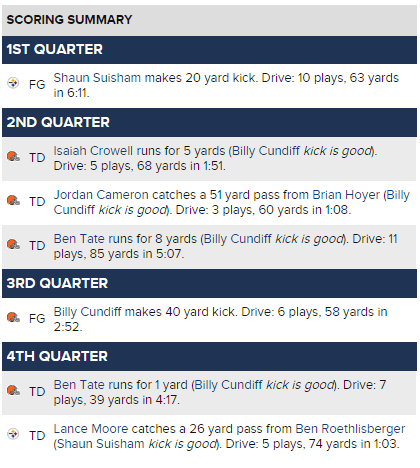 brownssteelersscoring