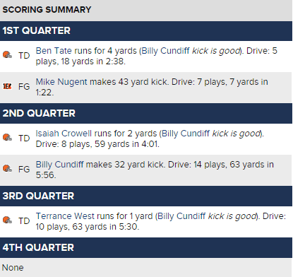 brownsbengalsscoring